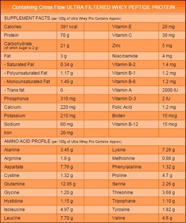 Endura Ultra Whey Pro Ingredients