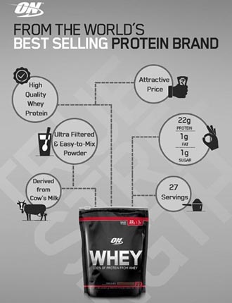 Optimum nutrition Whey