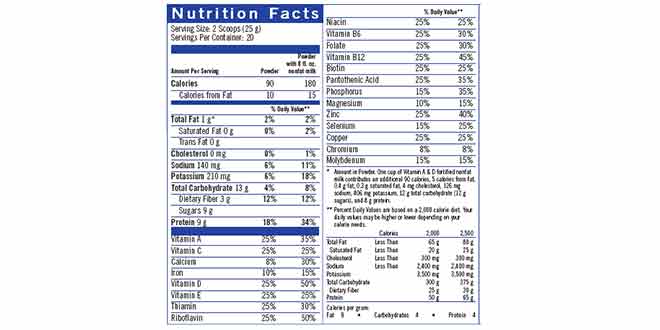 Herbalife Formula 1 Nutrition