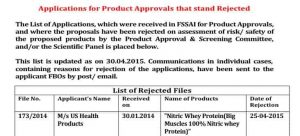 Big Muscle Whey Protein Rejected by FSSAI
