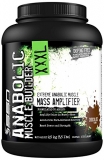 SSN Anabolic Muscle Builder XXXL Supplement Review and Price List