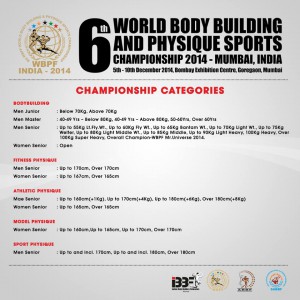 WBPF Championship 2014 Categories