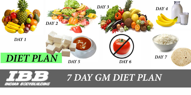 7 day diet plan for weight loss veg