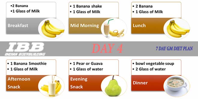 Day 4 Indian GM Diet Plan