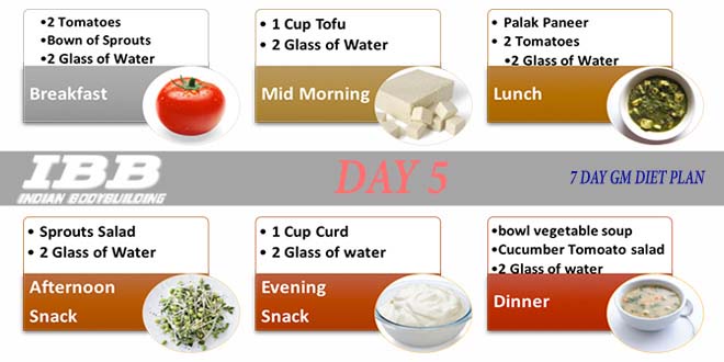 Day 5 Indian GM Diet Plan