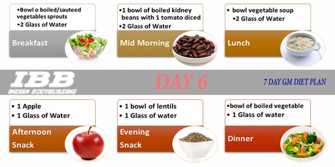 Gm Diet Indian Version Chart