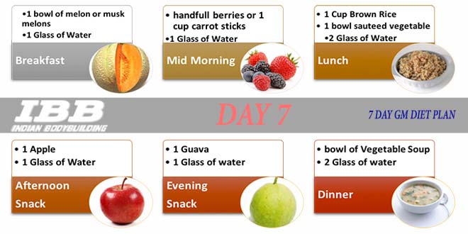 Gm Diet Plan Chart For Weight Loss