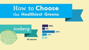 How to Choose the Healthiest Salad Greens-min