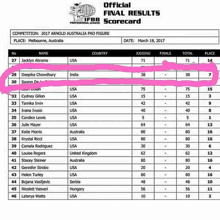 Deepika 7th At Arnold Classic