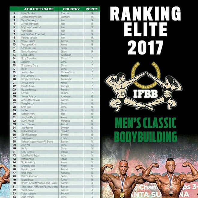 IFBB Elite Athletes Ranking