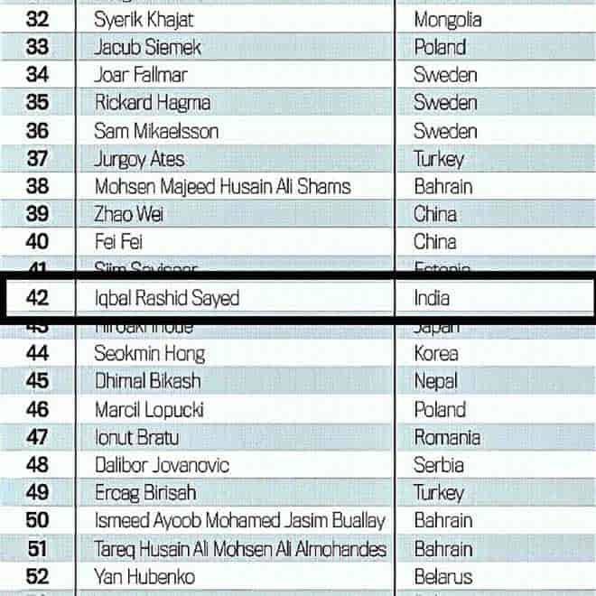 Iqbal Sayed World Elite Athletes