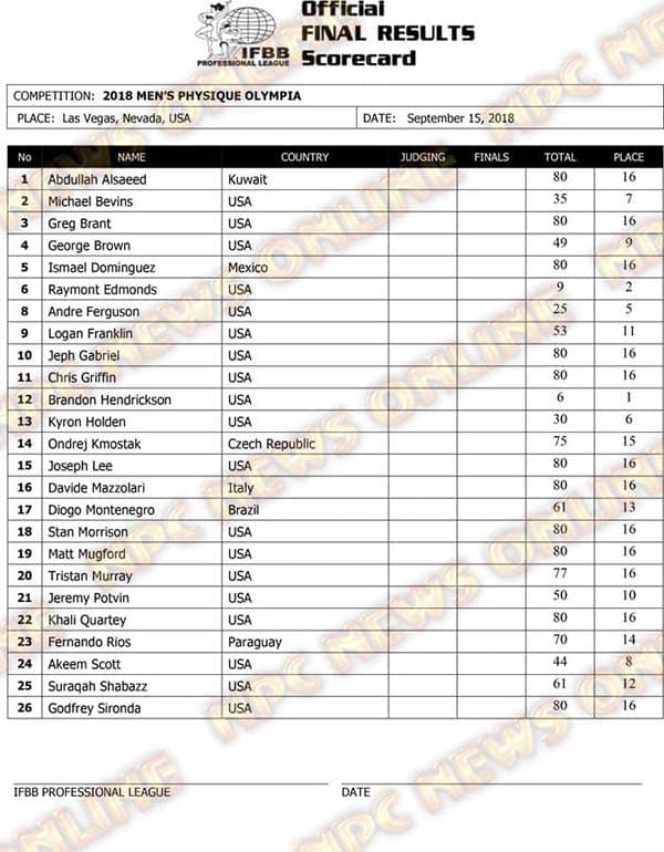 2018-Olympia-Mens-Physique-Score-Card